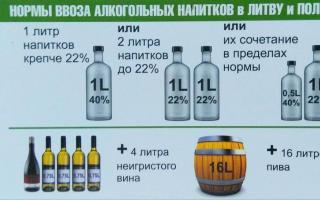 Ввоз алкоголя и сигарет в Латвию: сколько можно провозить